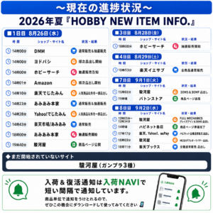 HOBBY NEW ITEM INFO.』 2027年1月～3月新商品予約リンク📝 – 入荷.com